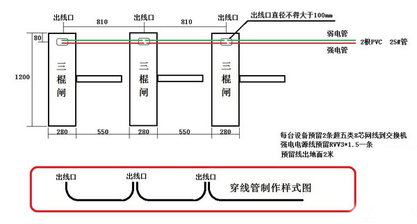 三輥閘 三輥閘